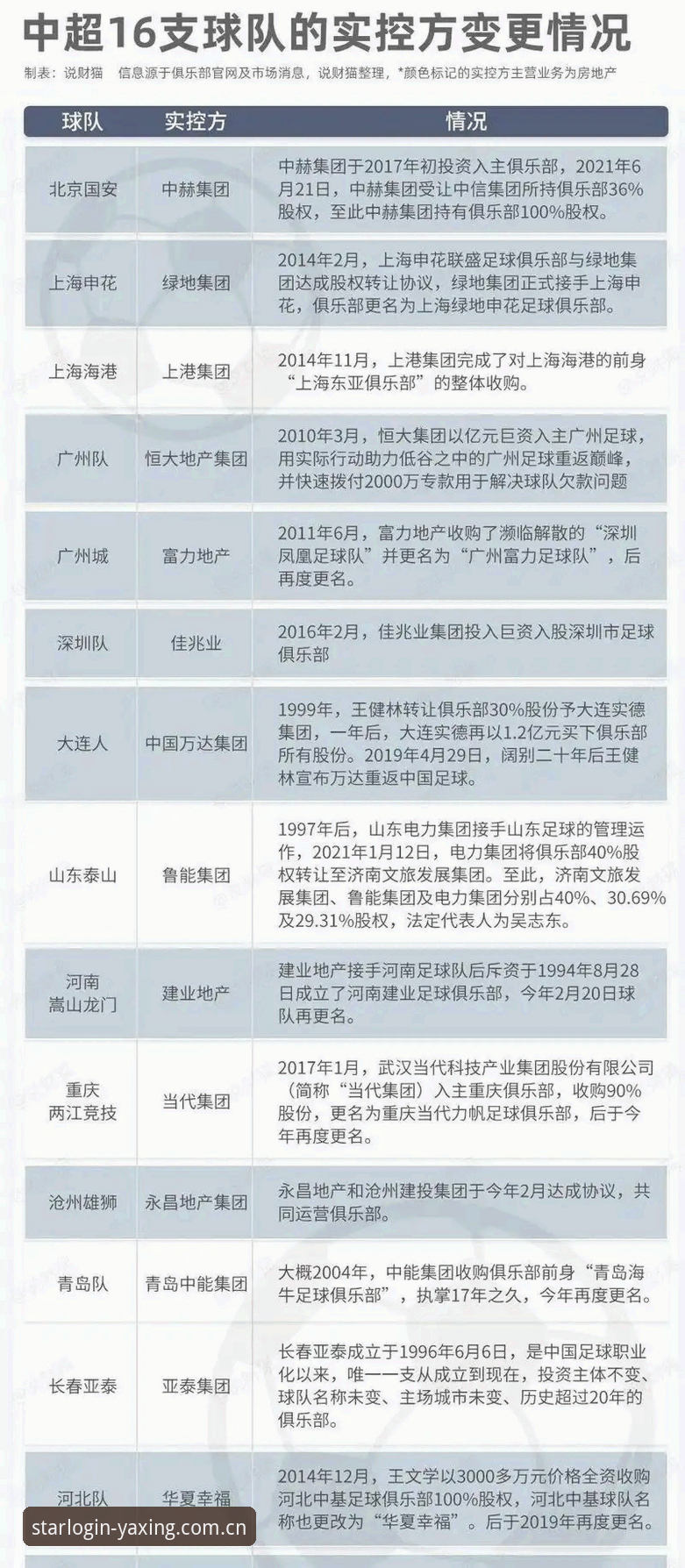 从17人终身禁足看中国足坛反腐风暴的5大关键节点